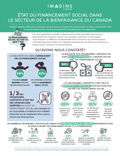 ÉTAT DU FINANCEMENT SOCIAL DANS LE SECTEUR DE LA BIENFAISANCE DU CANADA