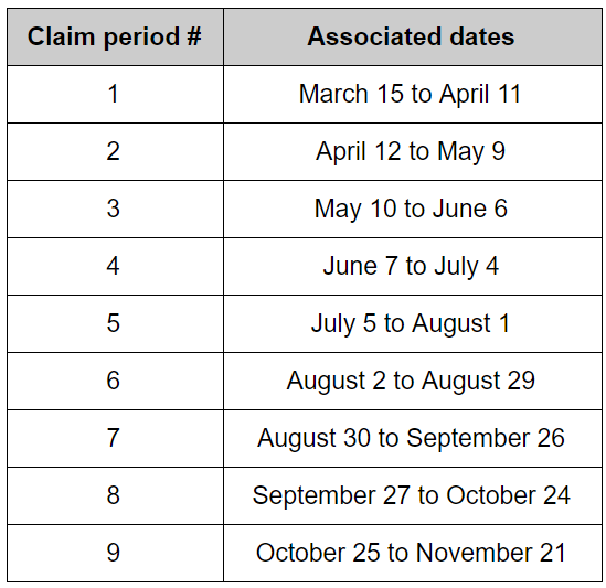reference table for claim periods