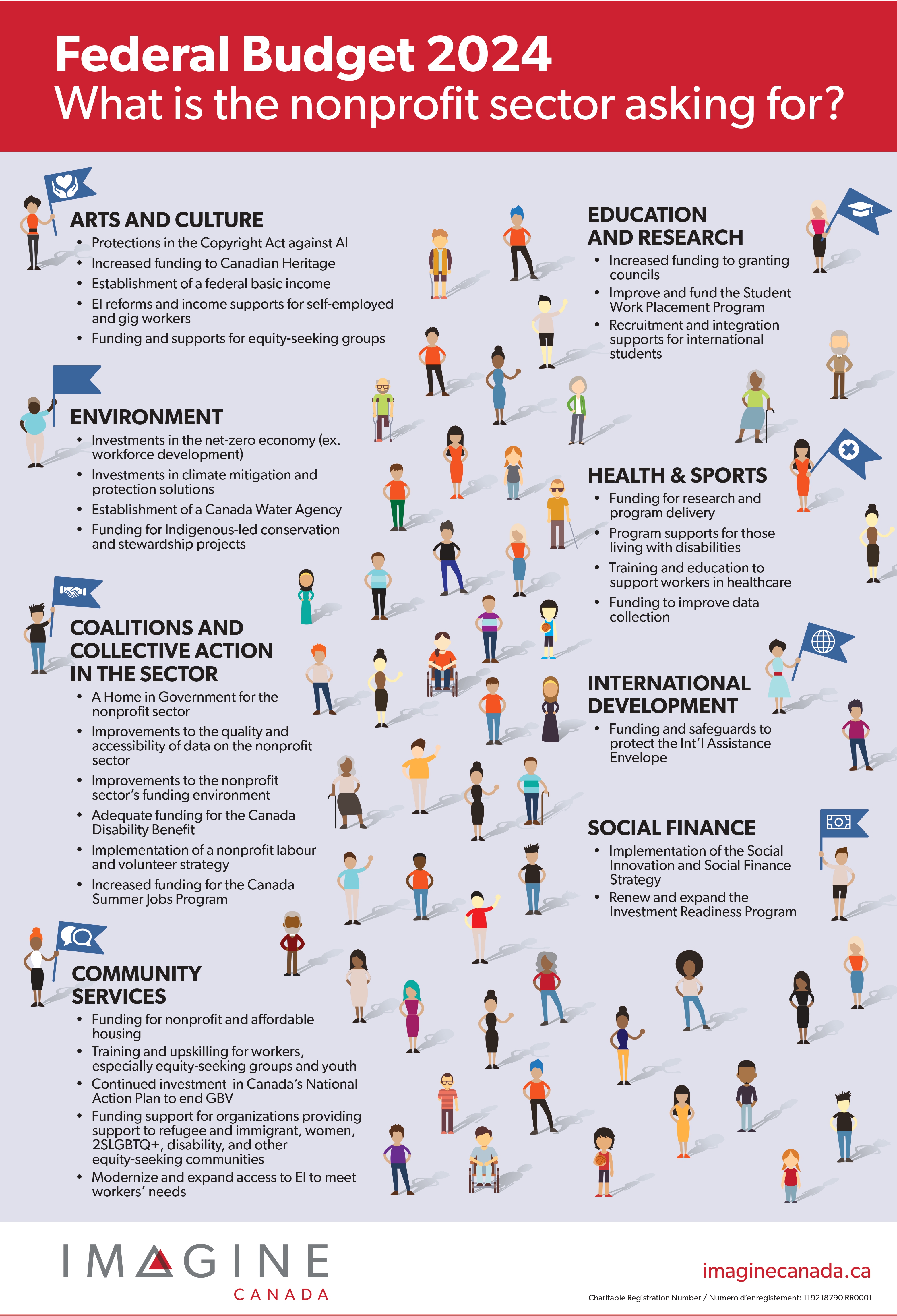 Imagine Canada Federal Budget 2024 infographic