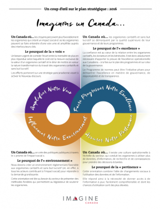 Plan stratégique