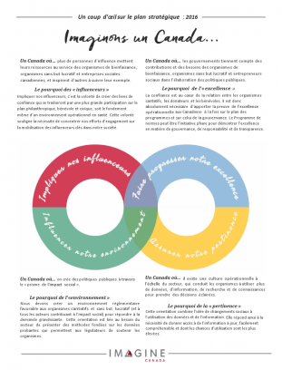 Plan Stratégique 2020