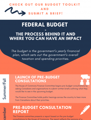 Pre-Budget 2022 Toolkit